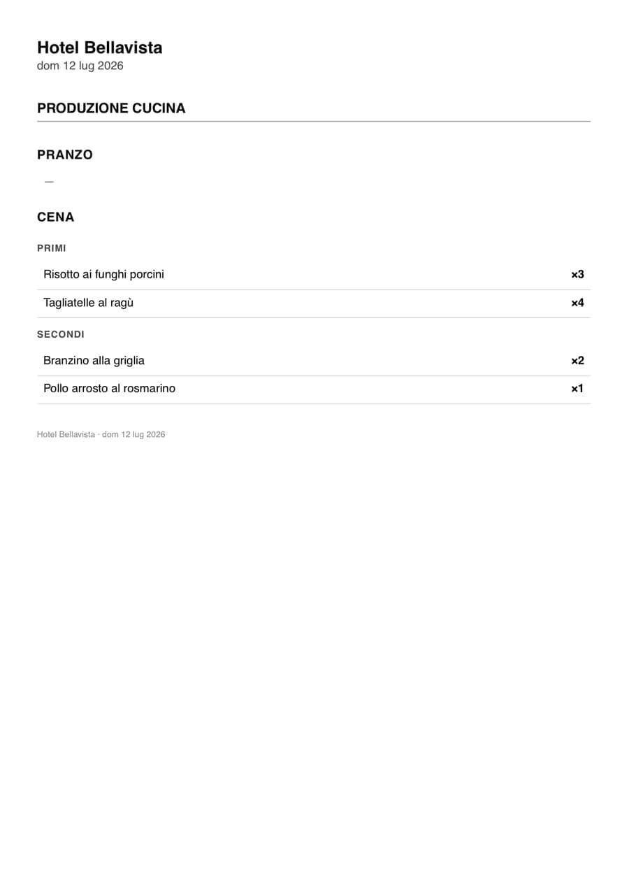 Printed kitchen list with production quantities per dish